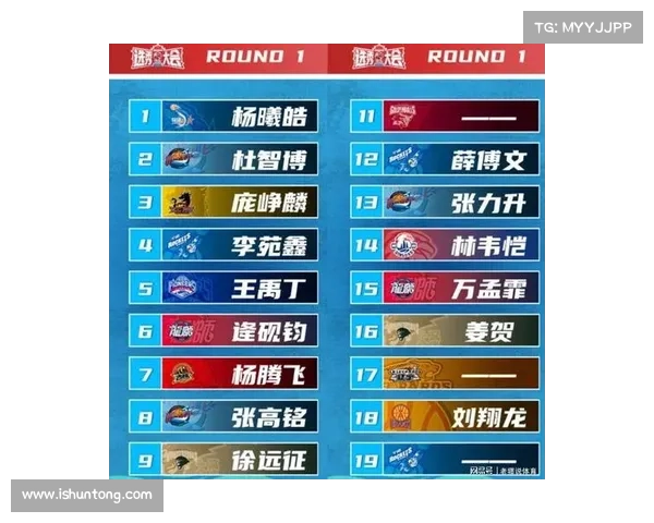 CBA选秀大会创历史新纪录规模突破前所未有成就 CBA选秀大会创历史新纪录规模突破前所未有成就