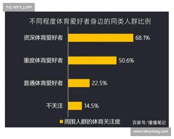 女性体育关注度持续攀升推动体育产业发展与性别平等进程全面升级